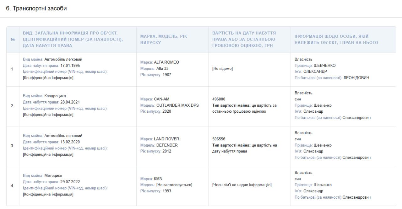 Обдарований мільйонами: що задекларував депутат обласної ради Олександр Шевченко 2