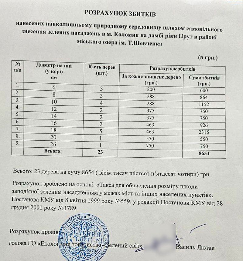 Щодо масової вирубки дерев на Шевченківському озері Коломиї організація "Зелений світ" звернулась до прокуратури 1