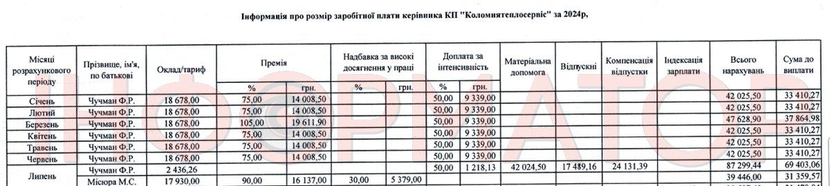 Після корупційного скандалу дали 2000$ й перевели на нову посаду: ситуація у Коломиї 1
