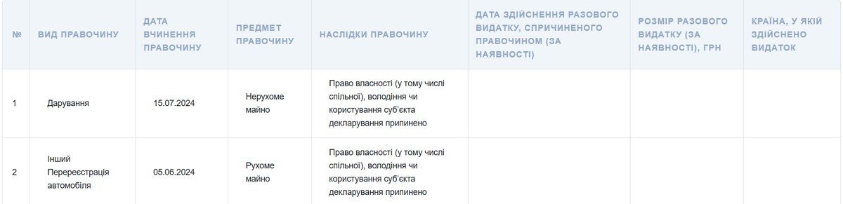 Після корупційного скандалу дали 2000$ й перевели на нову посаду: ситуація у Коломиї 2