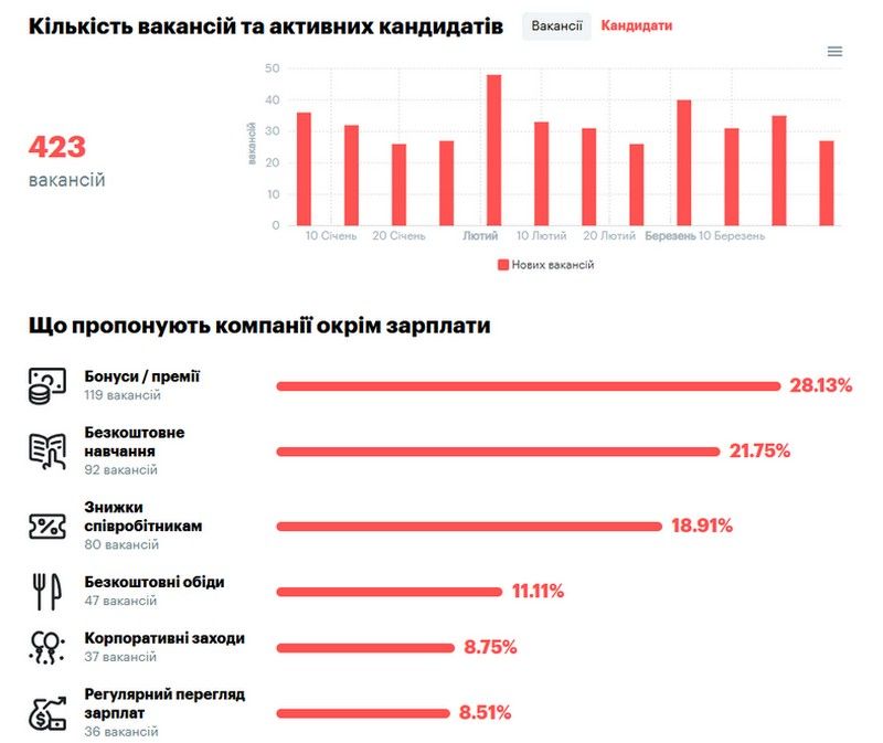Які зарплати у Коломиї і де більше платять: аналітика квітня 2025 року 2