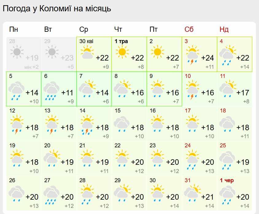Прогноз погоди на травень у Коломиї станом на 30 квітня
