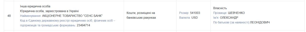 Ще мільйон доларів: аналіз виправленої декларації депутата облради Олександра Шевченка 1