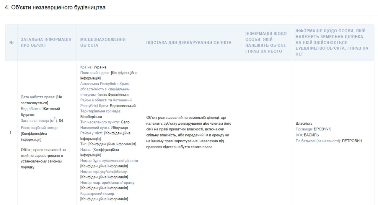 Майже мільйон гривень зарплатні, 3 га землі та два недобудованих будинки: що задекларував голова Верховинської РДА Василь Бровчук 1