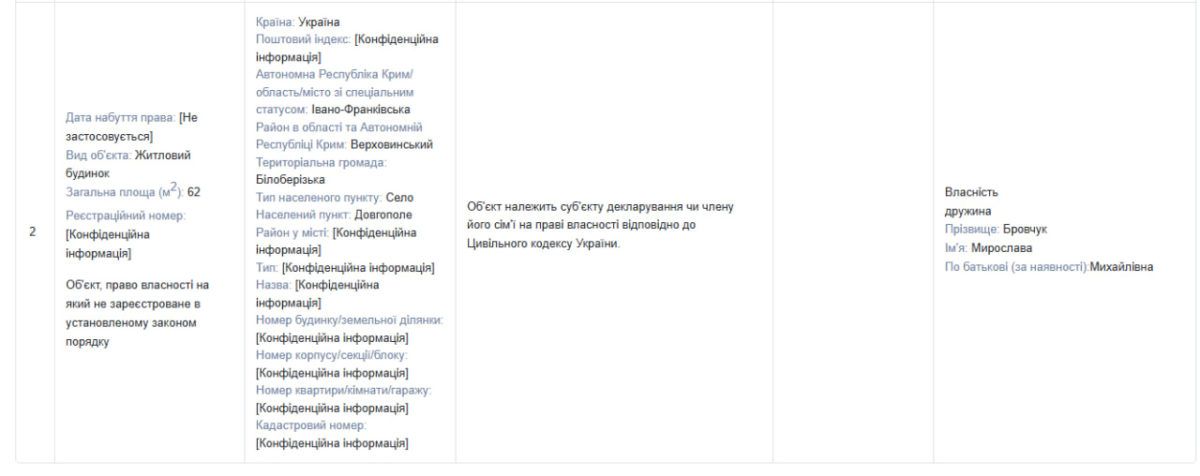 Майже мільйон гривень зарплатні, 3 га землі та два недобудованих будинки: що задекларував голова Верховинської РДА Василь Бровчук 2