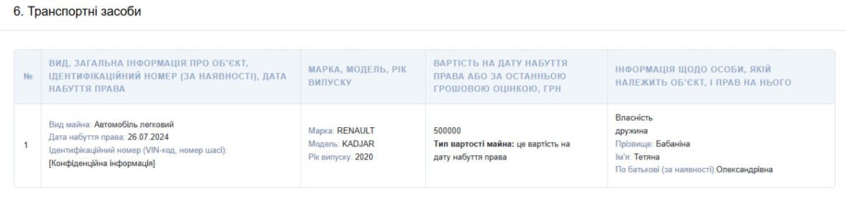 Понад 850 тис грн доходу та новопридбане авто: що задекларував старий-новий голова Івано-Франківського обласного ТЦК та СП Володимир Бабанін 1