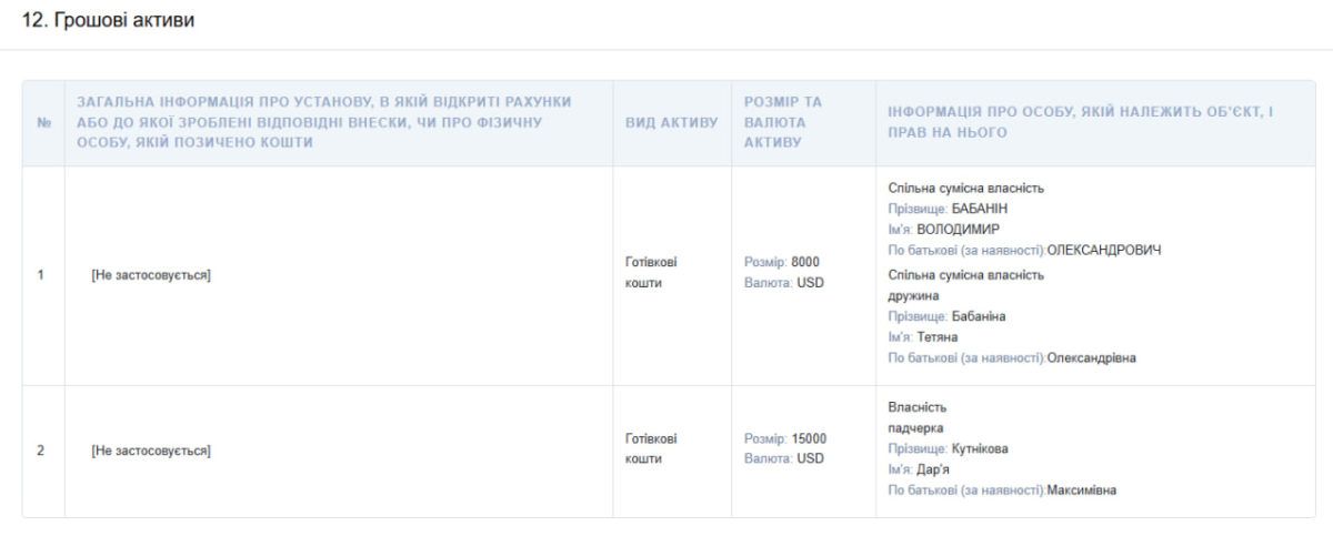 Понад 850 тис грн доходу та новопридбане авто: що задекларував старий-новий голова Івано-Франківського обласного ТЦК та СП Володимир Бабанін 2