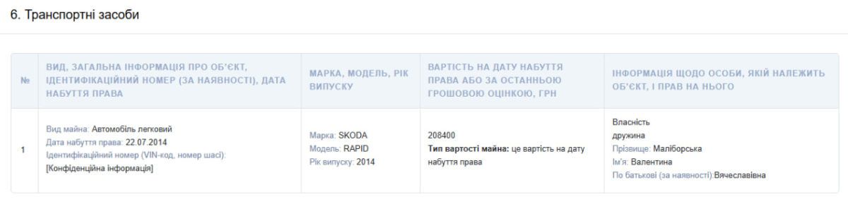 Понад 80 тис грн зарплатні щомісяця, легковик та житловий будинок: що задекларував голова Заболотівської громади Петро Маліборський 1