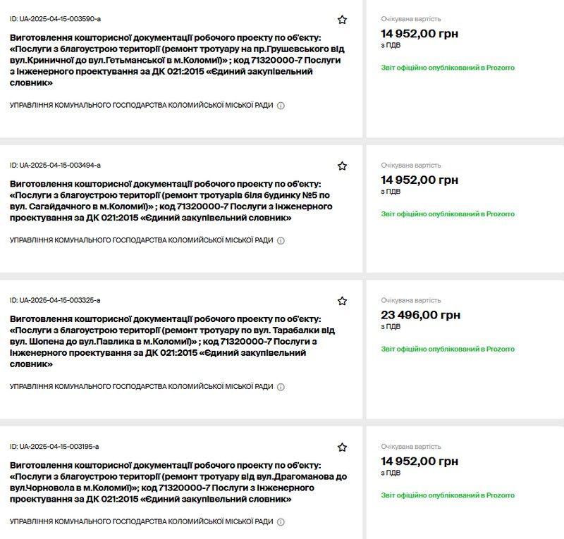 На чотирьох вулицях Коломиї запланували брукування 1