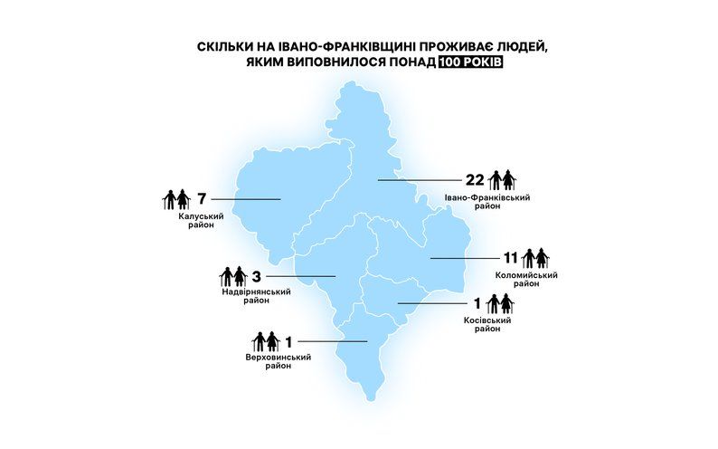  Кількість старожилів у районах Прикарпаття. Суспільне Івано-Франківськ