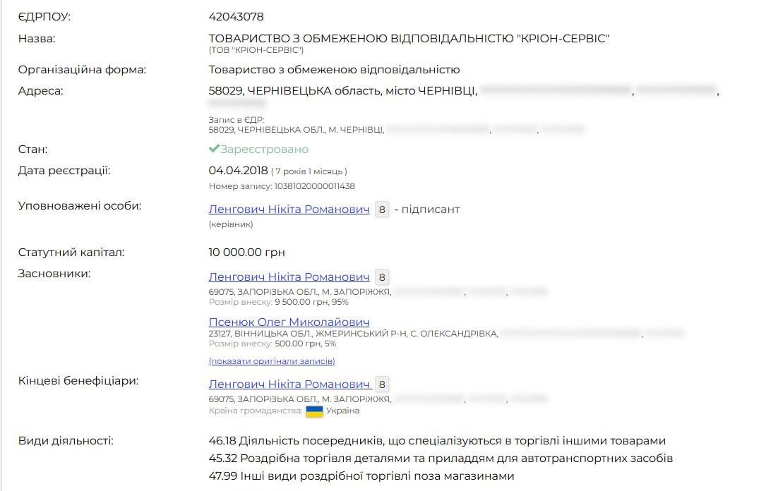 Витяг з сервісу YouControl