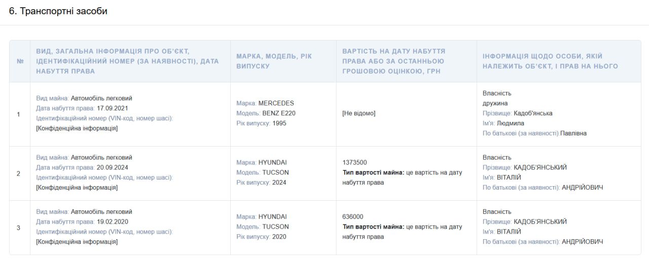 Скрін з декларації Віталія Кадоб'янського