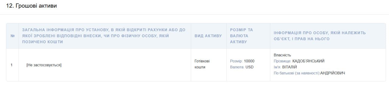 Грошові активи. Скрін з декларації Віталія Кадоб'янського