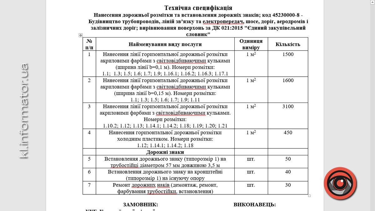 Майже 3 млн грн готові заплатити у Коломиї за дорожню розмітку і 90 дорожніх знаків 1