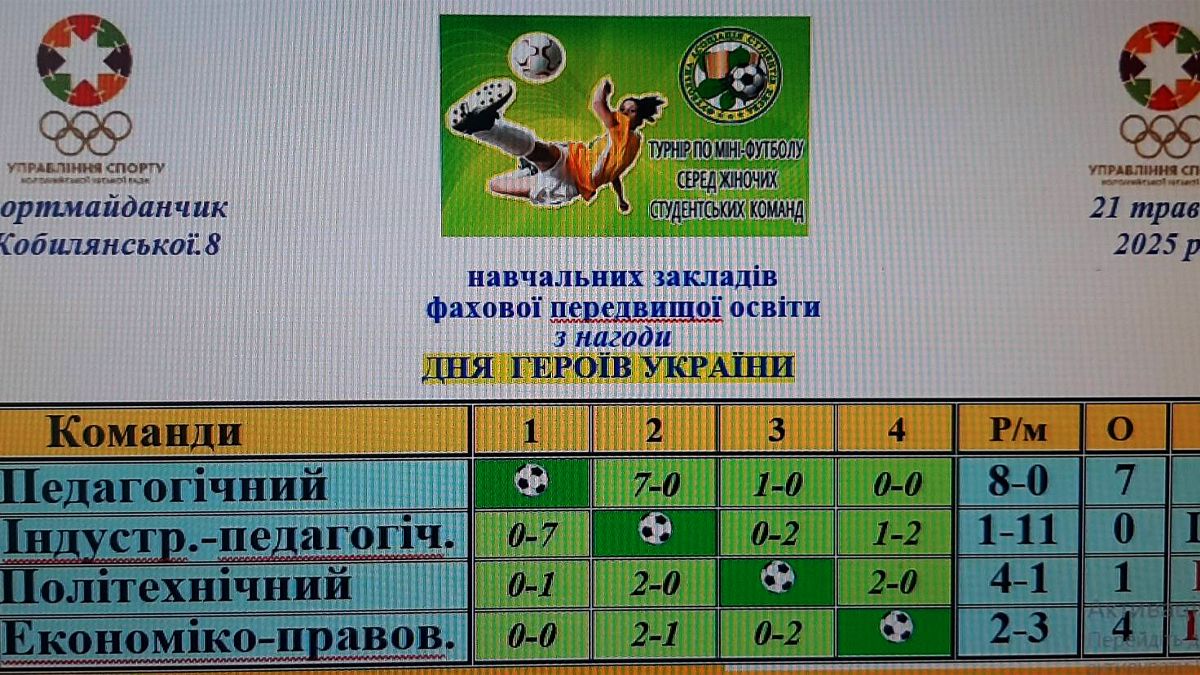 У Коломиї відбувся турнір з міні-футболу між студентами коледжів, присвячений Дню Героїв 1