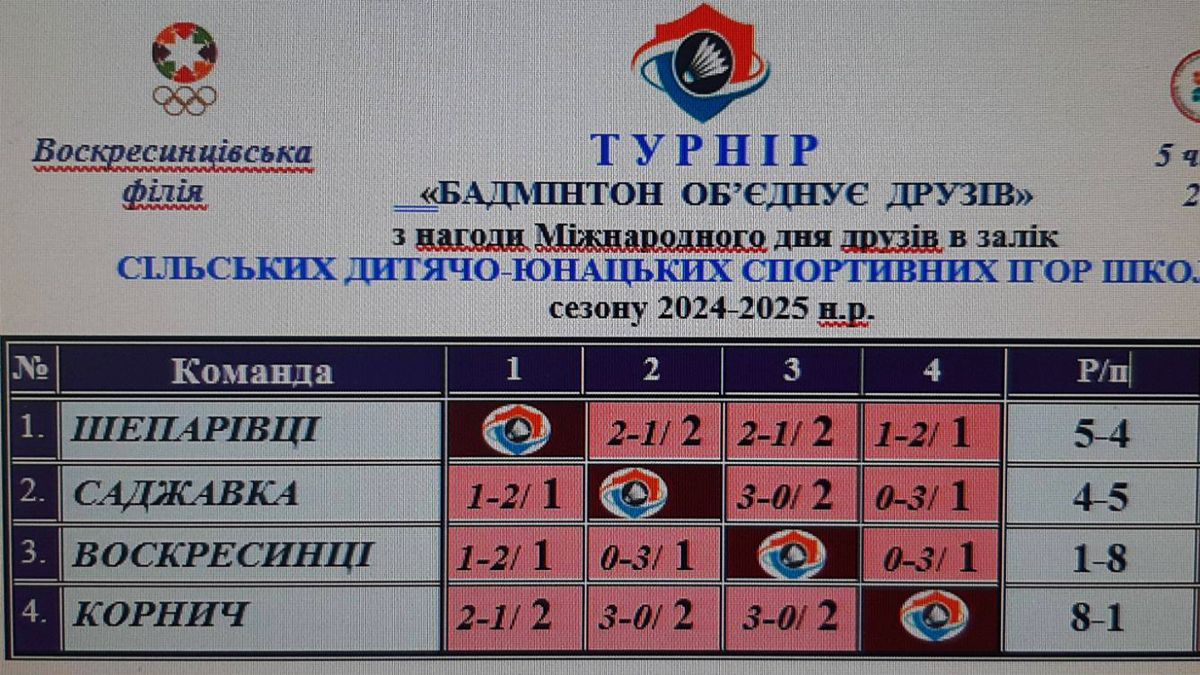 Школи з сіл Коломийської громди змагалися на турнірі з бадмінтнону 1