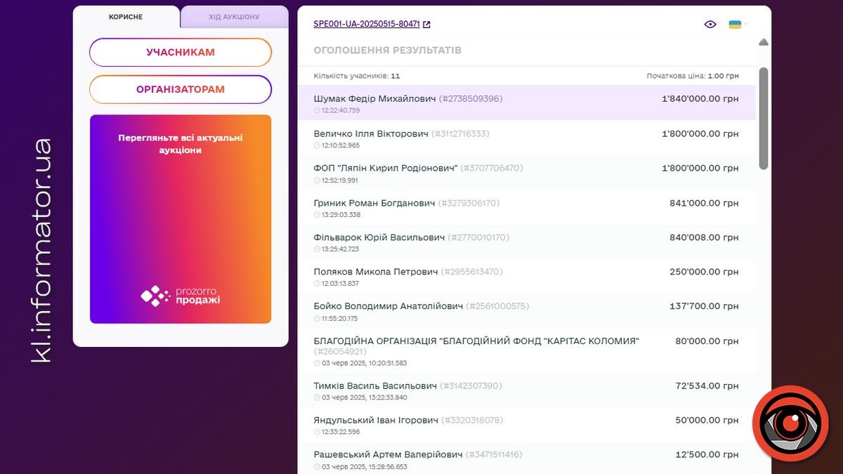 Ціна піднялась у мільйони разів: як на Коломийщині продавали державне майно 1