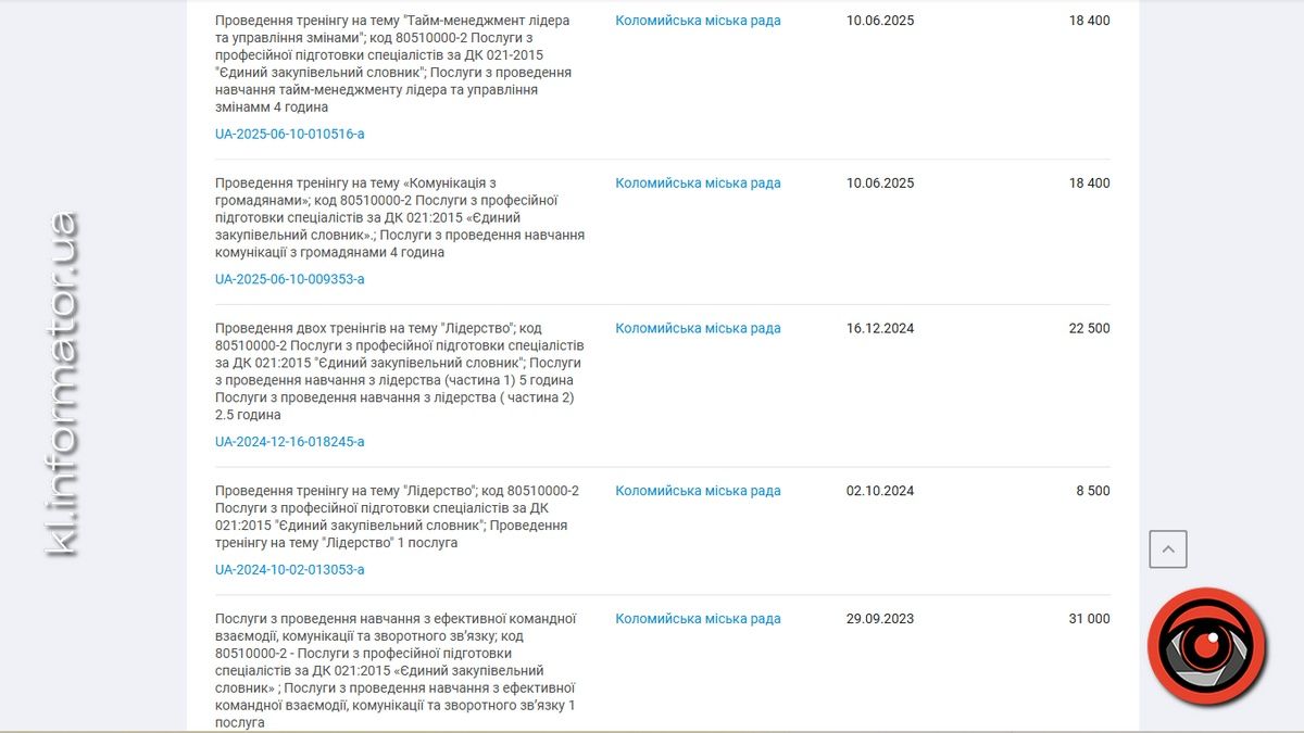 За гроші коломиян у ратуші проведуть тренінги по комунікації та тайм-менеджменту 1