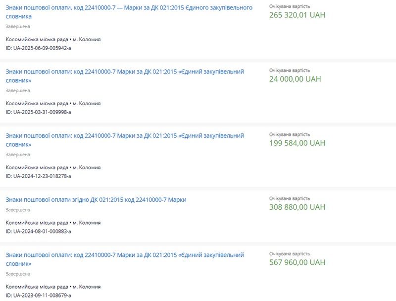 Поштових марок на пів мільйони щороку: ситуація в Коломиї 1