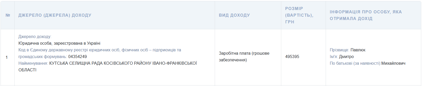 Скрін з декларації Дмитра Павлюка