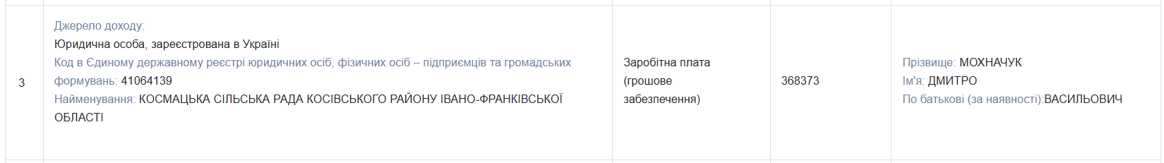 Скрін з декларації Дмитра Мохначук