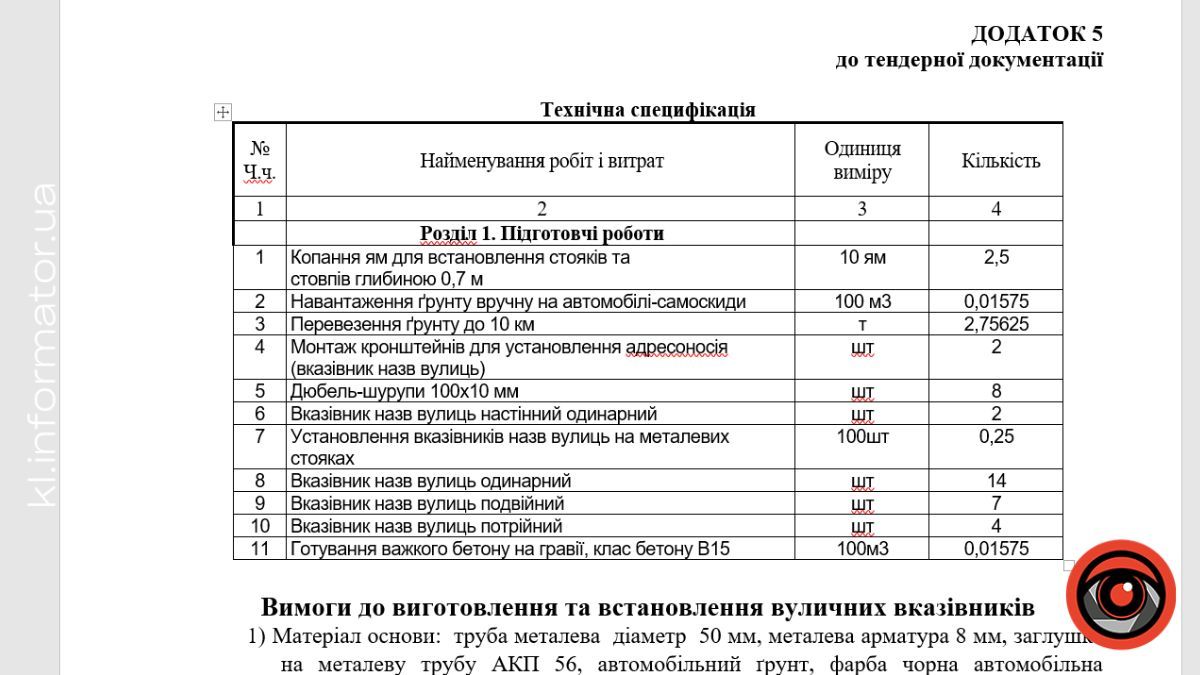 По 10 тис за вказівник: нова шокуюча закупівля від влади Коломиї 1