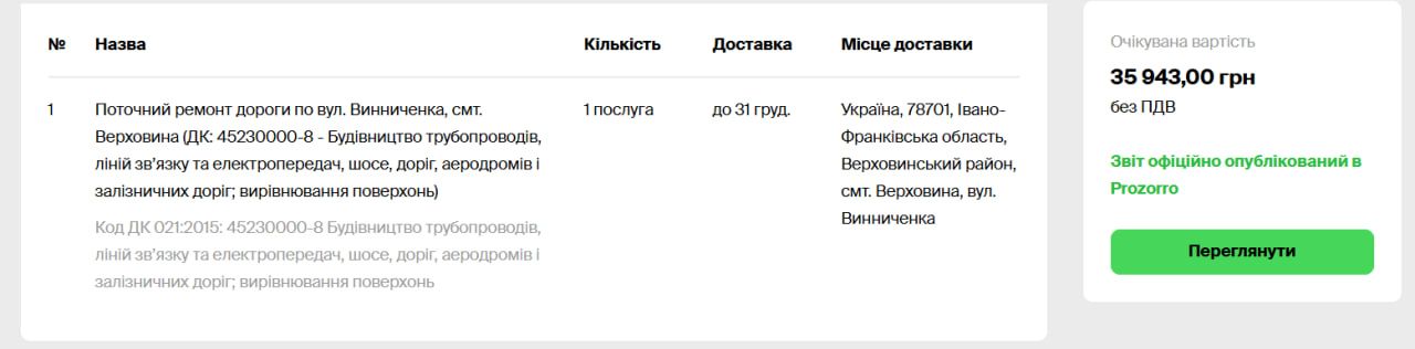 Скрін із закупівлі послуг на проведення робіт по вулиці Винниченка