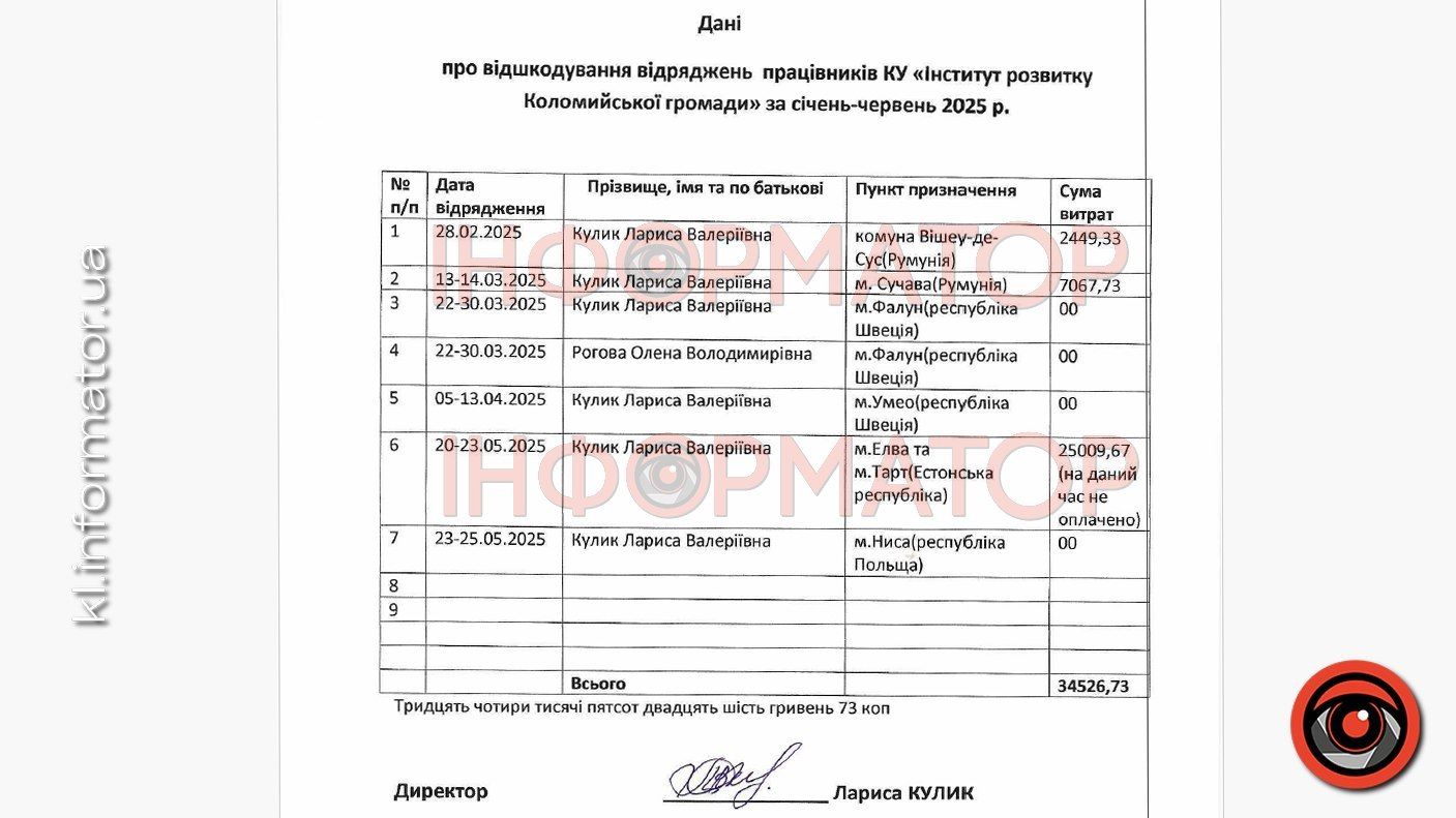 5 днів відряджень - мінус 35 000 грн з бюджету: скільки коломиянам обходяться поїздки однієї працівниці ратуші 1