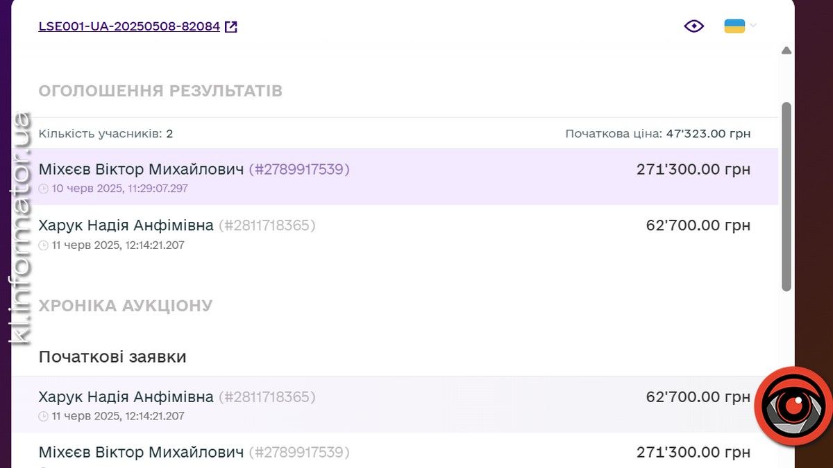 За 57 м² землі на аукціоні змагалося двоє коломийських підприємців 3