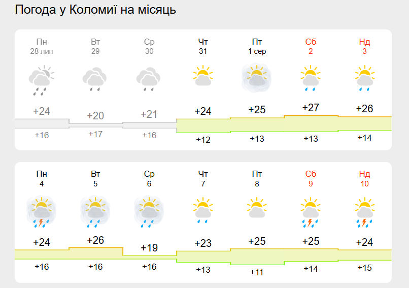 Хмарно, але тепло: якою буде погода у Коломиї в серпні 1