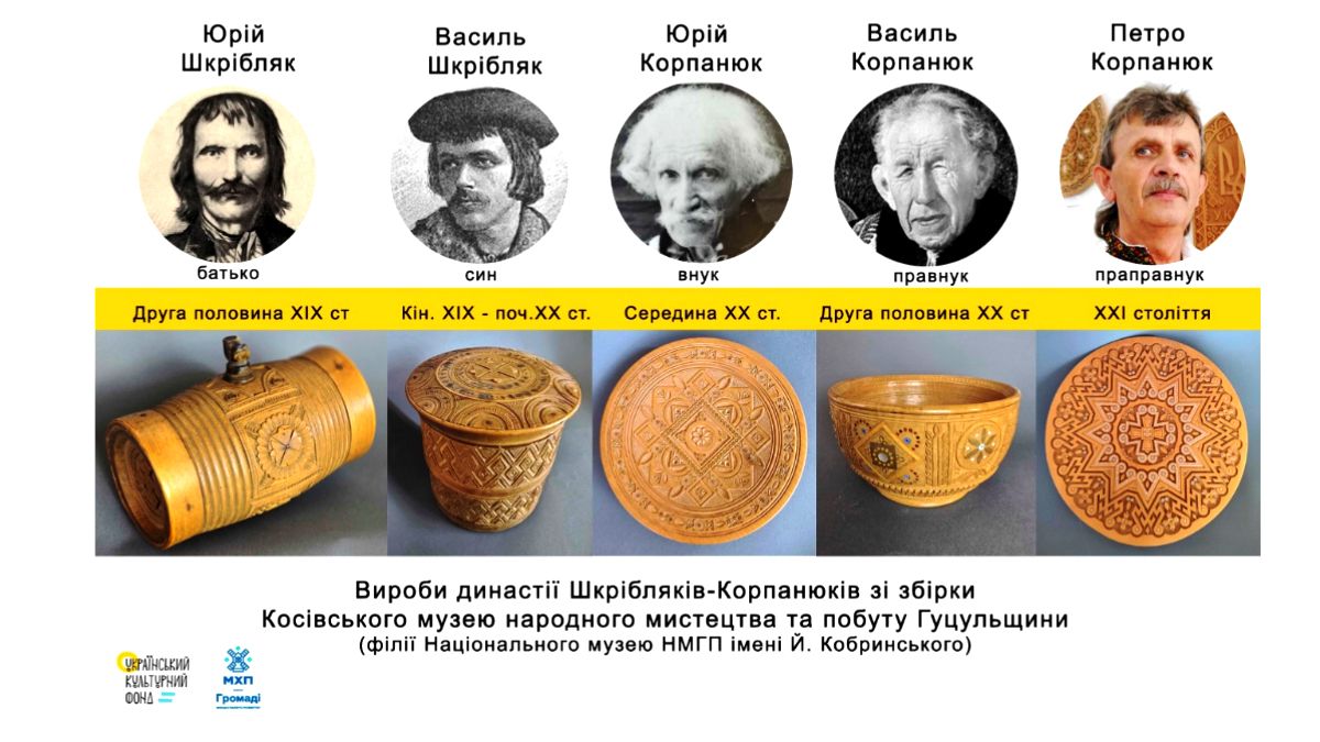 У Косові створюють простір, присвячений династії відомого різьбяра Юрія Шкрібляка 1