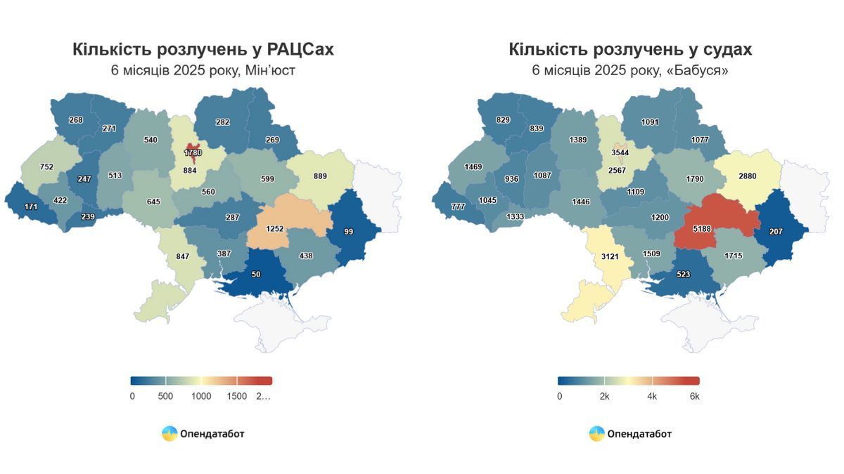 За пів року на Прикарпатті розлучилося майже 1500  пар 1