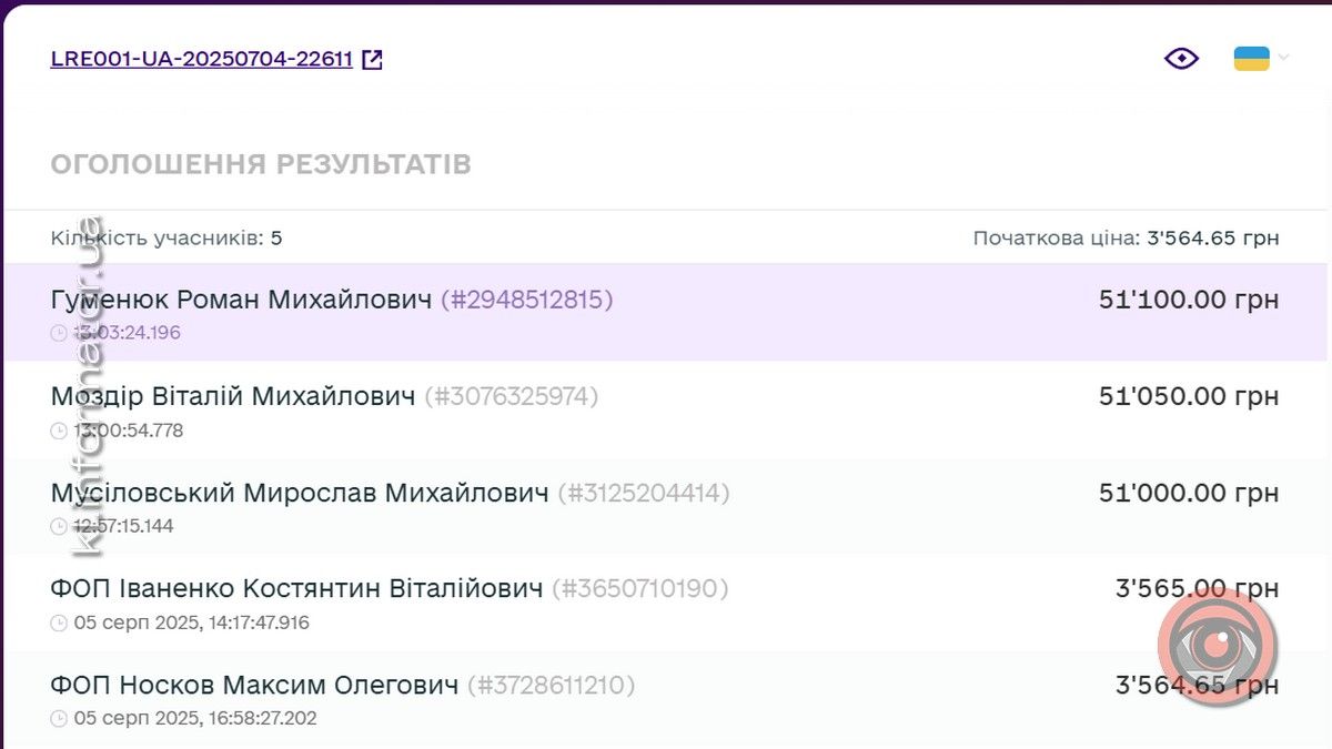 Ставок на Коломийщині віддають в оренду на 7 років 2