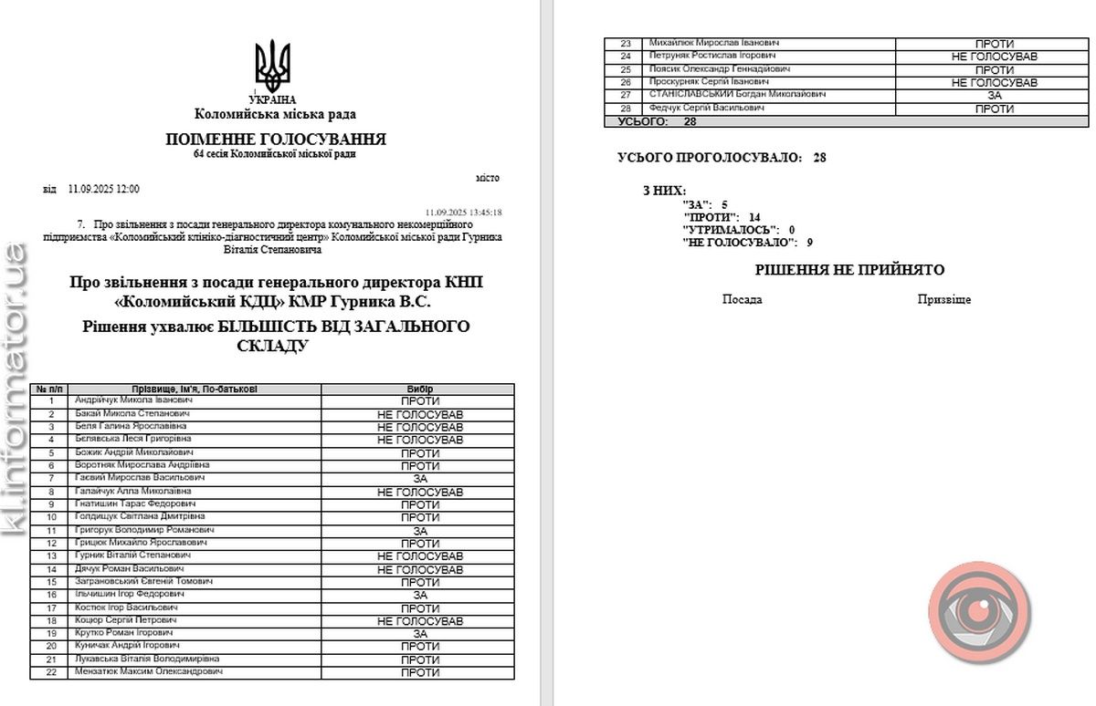 Пообіцяв не звільняти: як на сесії голосували щодо кодрових змін в медицині 1