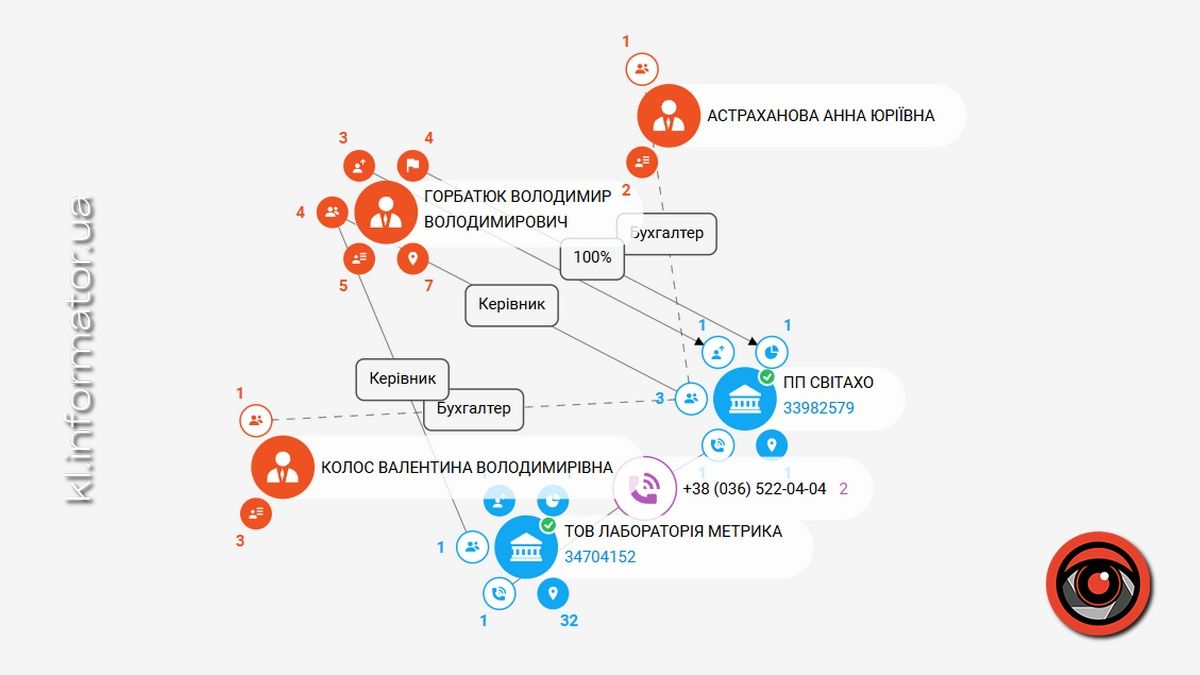 По 24 млн грн готові заплатити підприємці за будівлі пошти в центрі Яремче 3