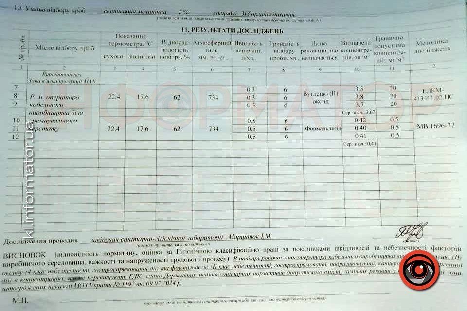 Загадковий інцидент: результати лабораторних досліджень на LEONI в Коломиї 2