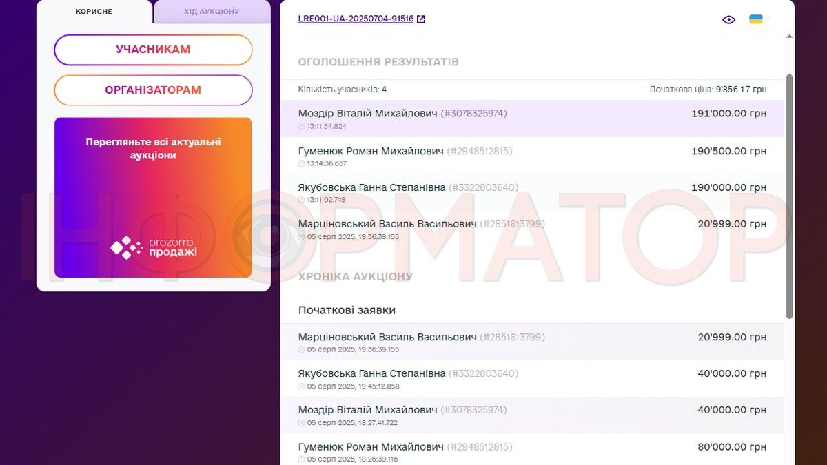 Коломиянин запропонував у 20 разів більше за оренду 7 гектарів земель водного господарства у Підгайчиках 2