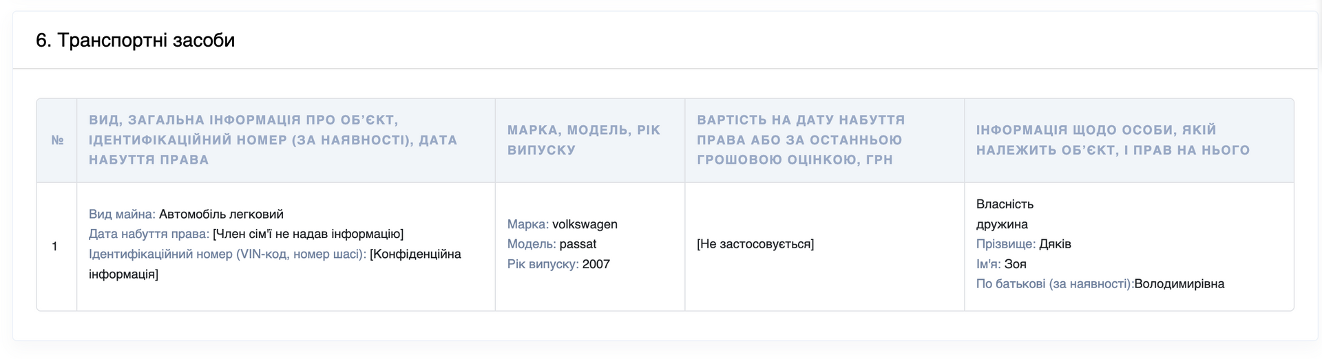Задекларований автомобіль дружини Михайла Дякова. Скрін з декларації посадовця Задекларований автомобіль дружини Михайла Дякова. Скрін з декларації посадовця
