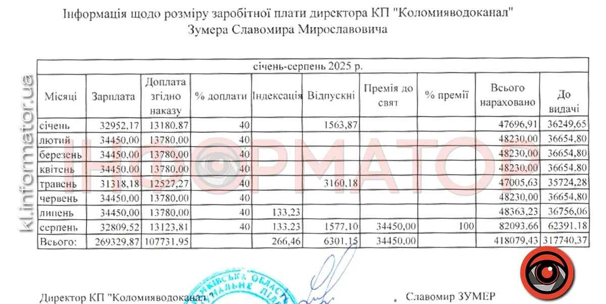 Премія 16 вчителів 1