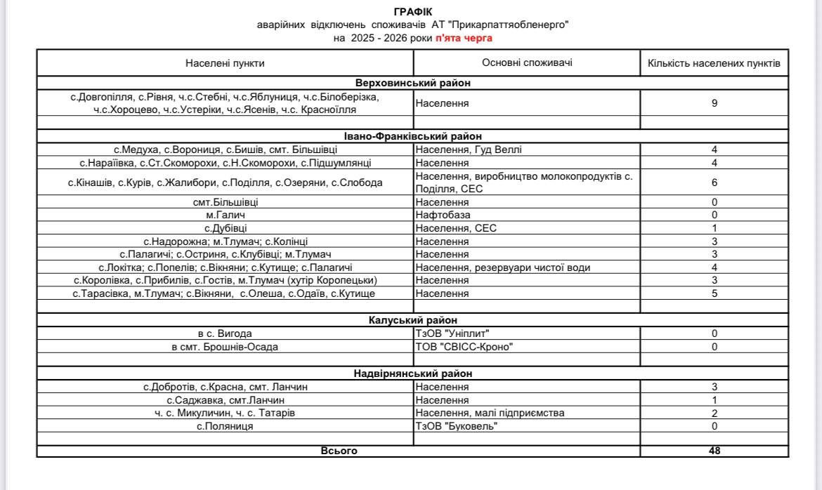 Які та де застосовують вимкнення на Прикарпатті 16 жовтня 5