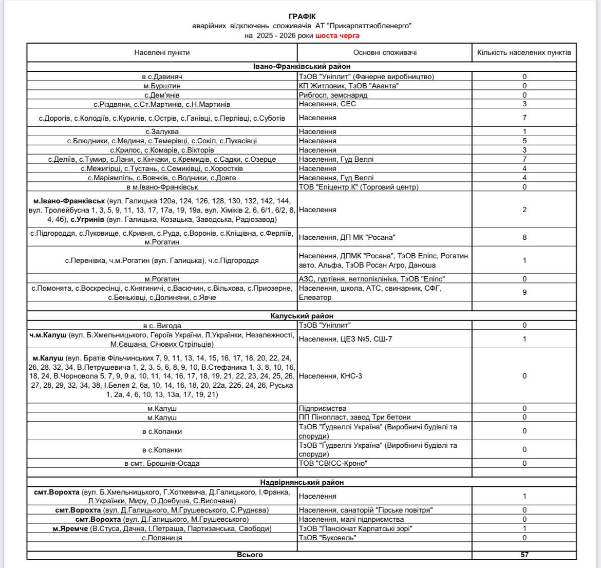 Які та де застосовують вимкнення на Прикарпатті 16 жовтня 4