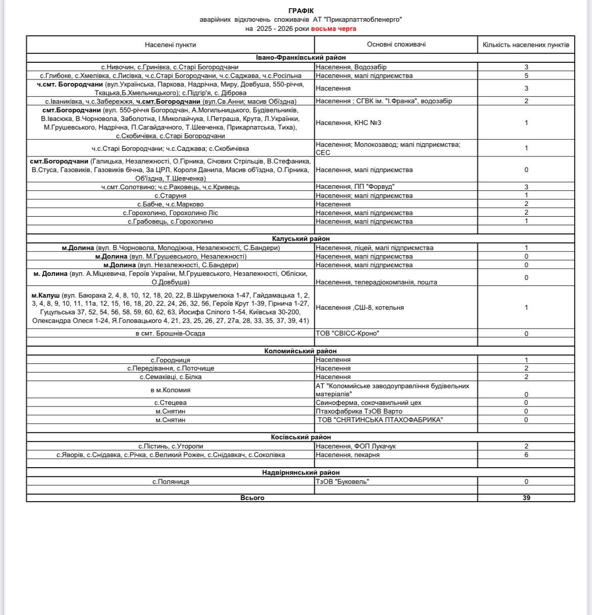 Які та де застосовують вимкнення на Прикарпатті 16 жовтня 3