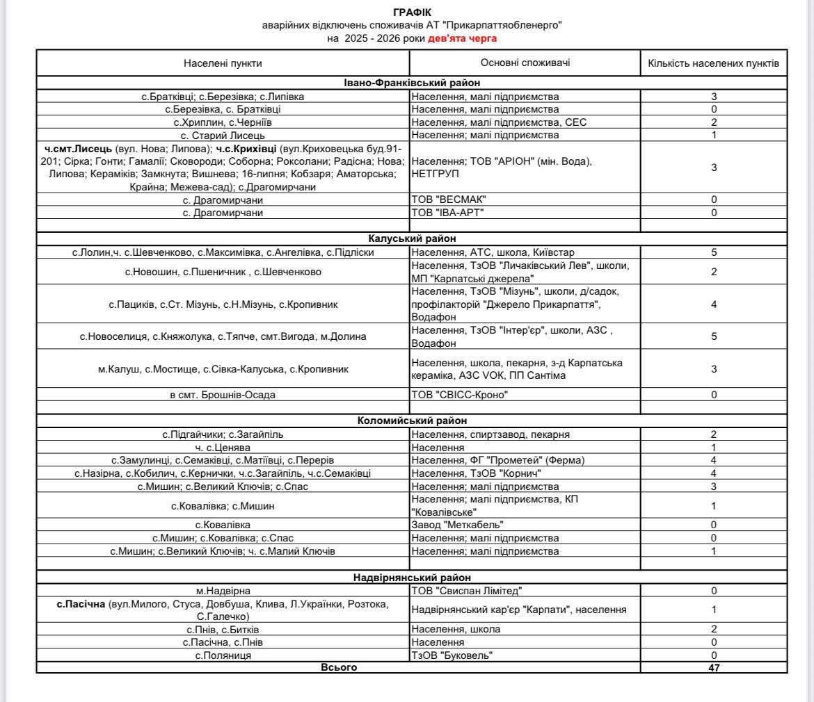 Які та де застосовують вимкнення на Прикарпатті 16 жовтня 1