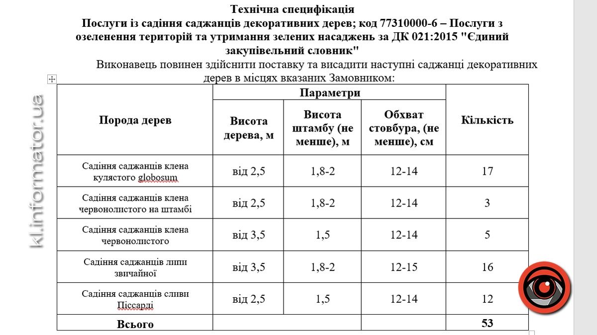 Коломия закуповує саджанці 53 саджанці з додатковою послугою 1
