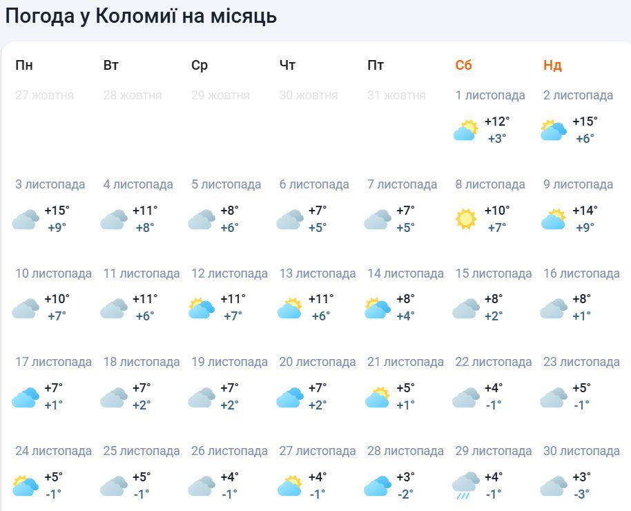 Аномальне тепло, а на зміну морози? Якої погоди очікувати коломиянам в листопаді 1