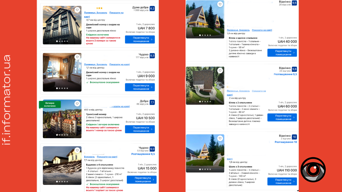 Новорічна ніч у Буковелю: яка вартість житла на гірськолижному курорті 1