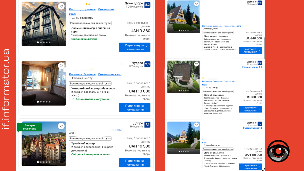Новорічна ніч у Буковелю: яка вартість житла на гірськолижному курорті 2