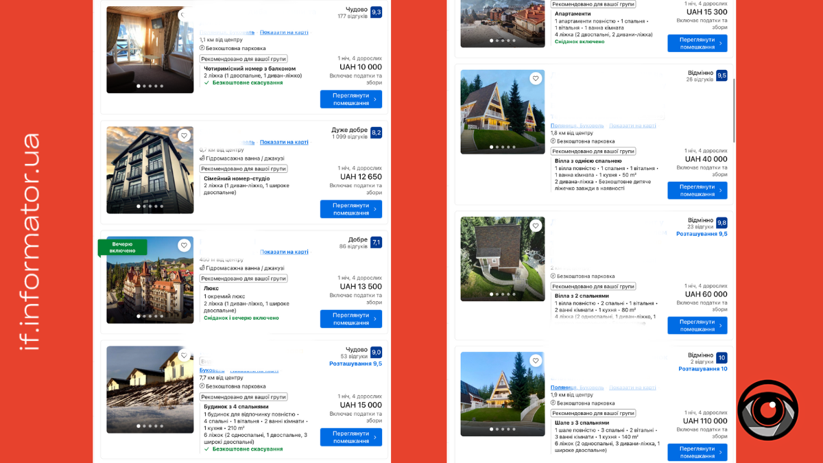 Новорічна ніч у Буковелю: яка вартість житла на гірськолижному курорті 3