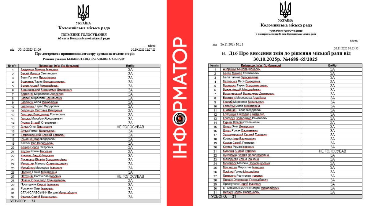 Стерти з лиця землі й звести серію МАФів: як влада Коломиї ліквідовує молочний павільйон і до чого тут гроші 1
