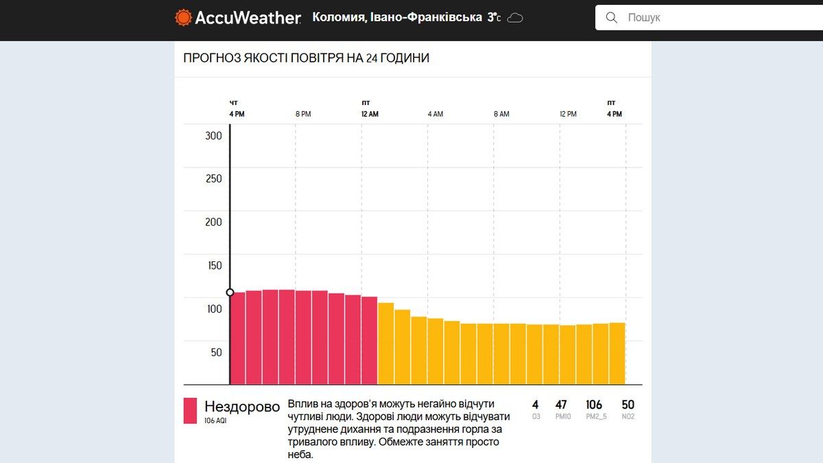 Погіршення якості повітря в місті мер Франківська пояснює великою кількістю транспорту 1